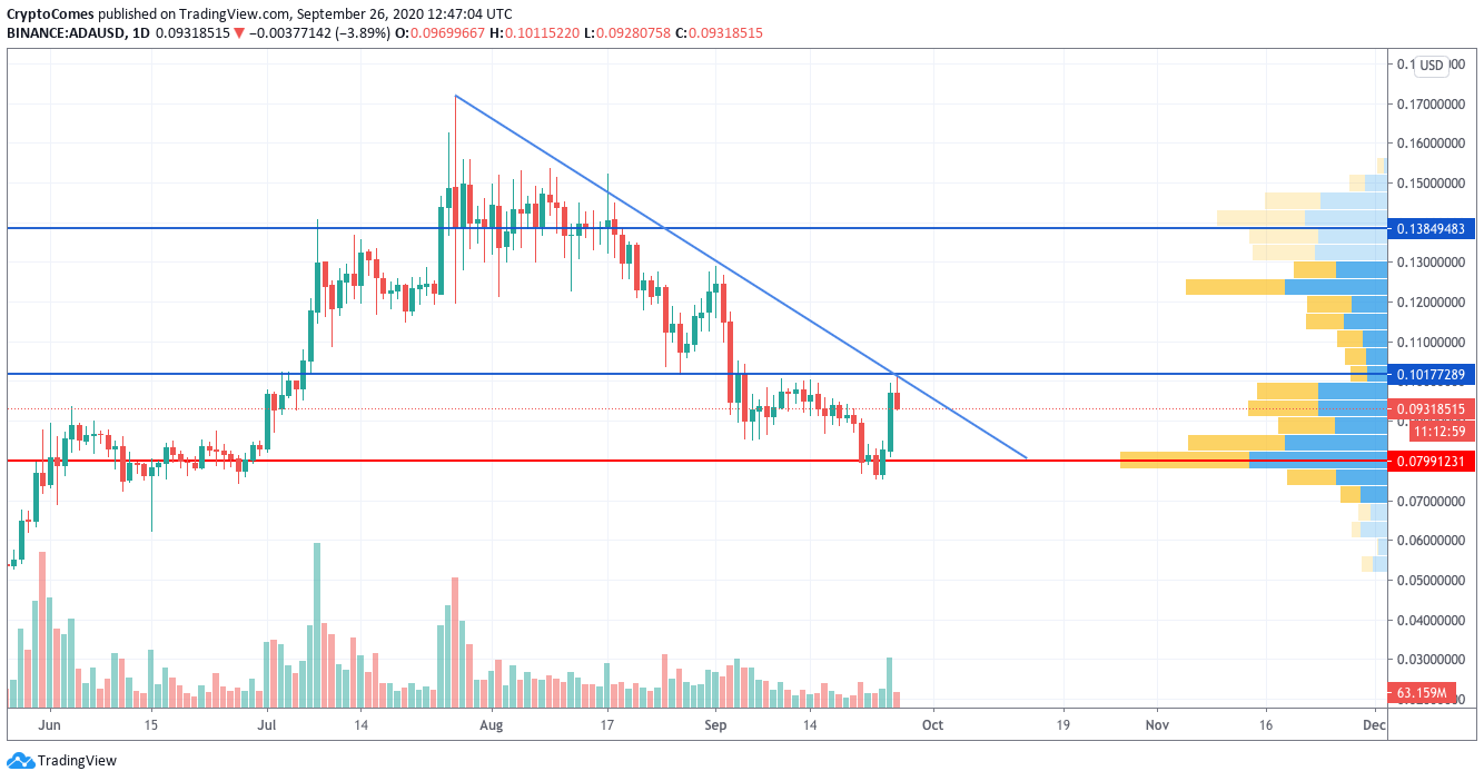 LINK, ADA and TRX Price Analysis for September 26
